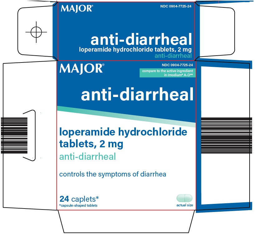 Anti Diarrheal